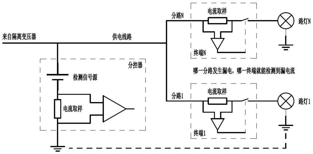 Shunt electric leakage detection system and implementation method thereof