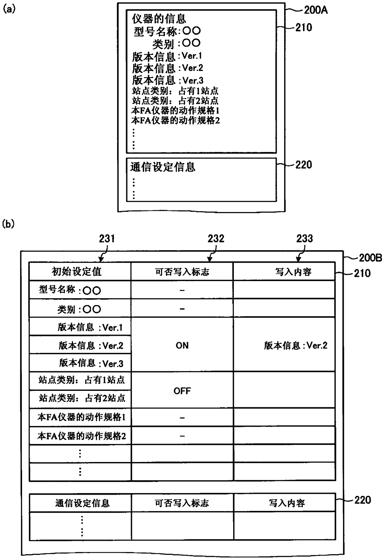 fa Instrument structure design aids and programs