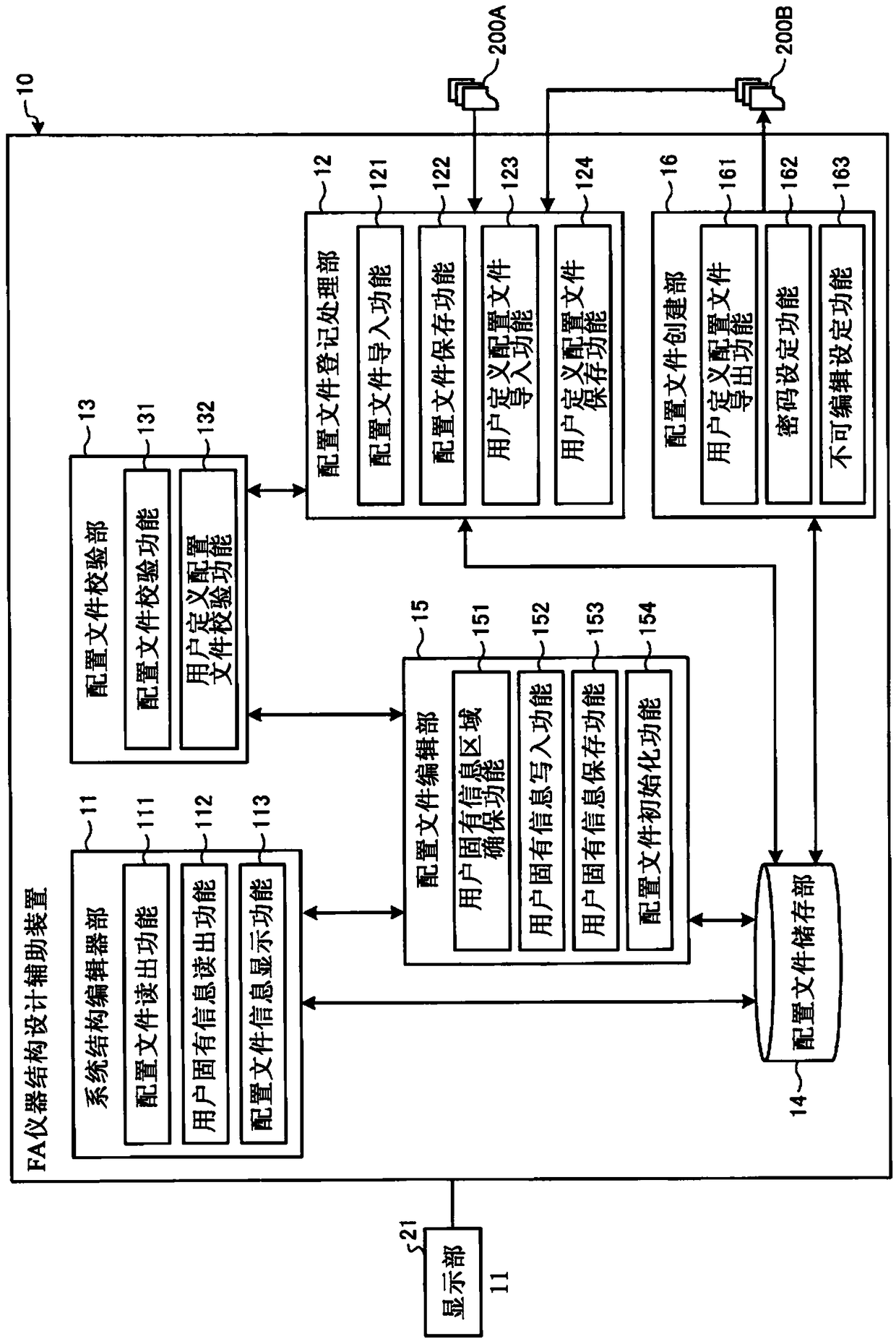 fa Instrument structure design aids and programs