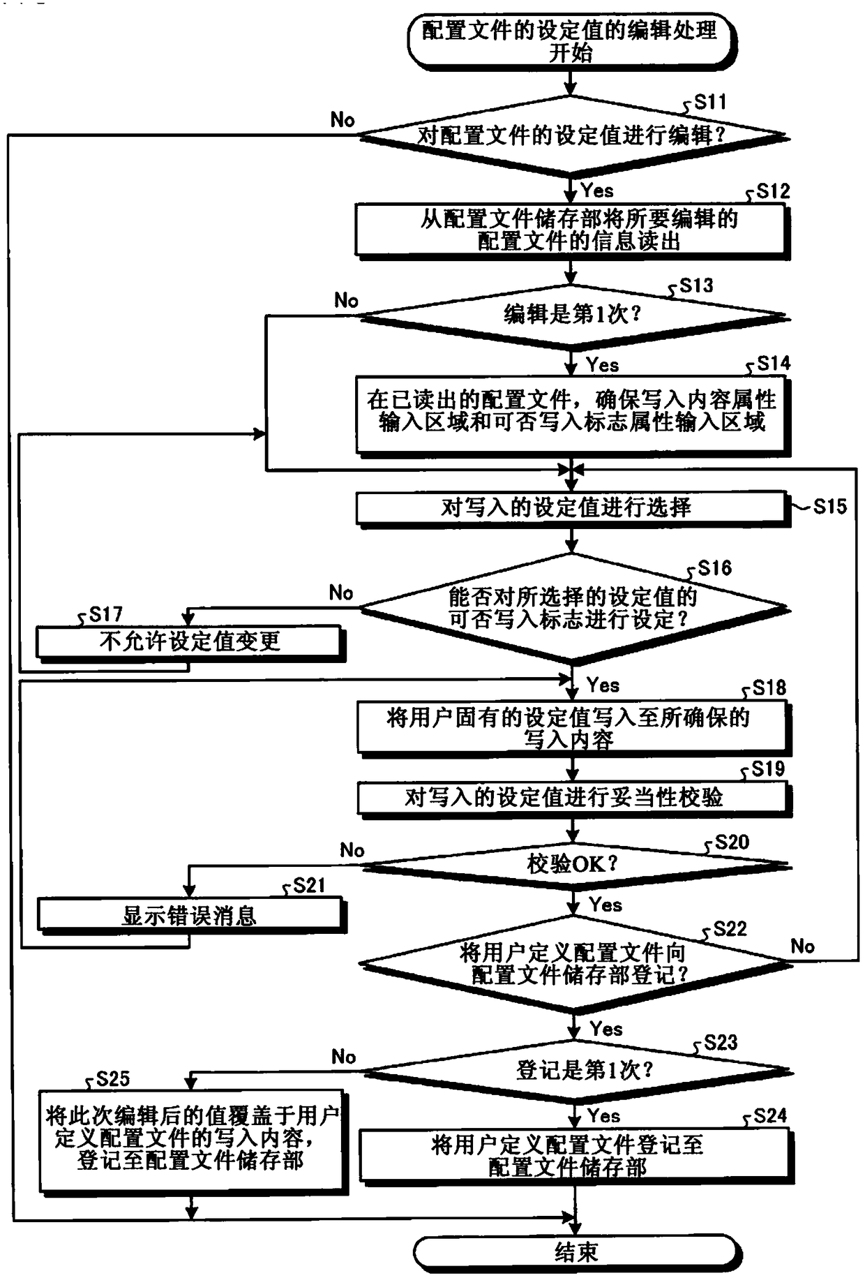 fa Instrument structure design aids and programs