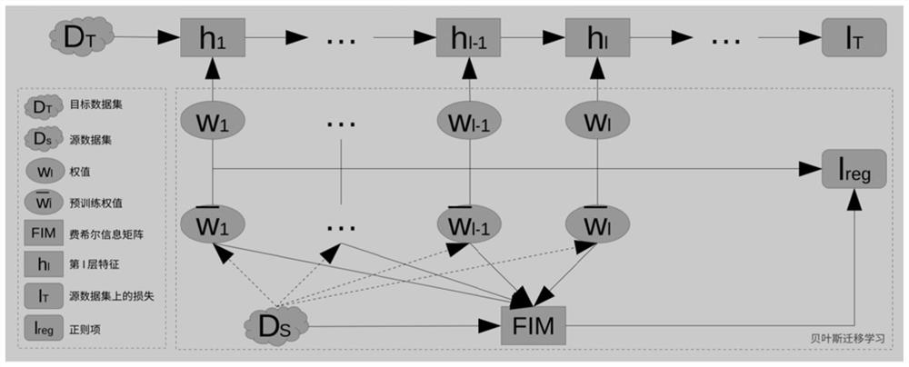 A method of target detection in optical remote sensing images based on Bayesian transfer learning