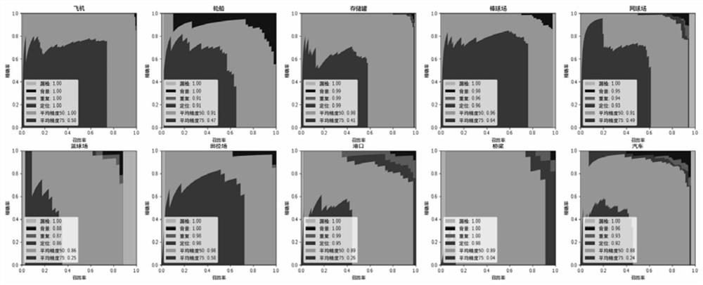 A method of target detection in optical remote sensing images based on Bayesian transfer learning