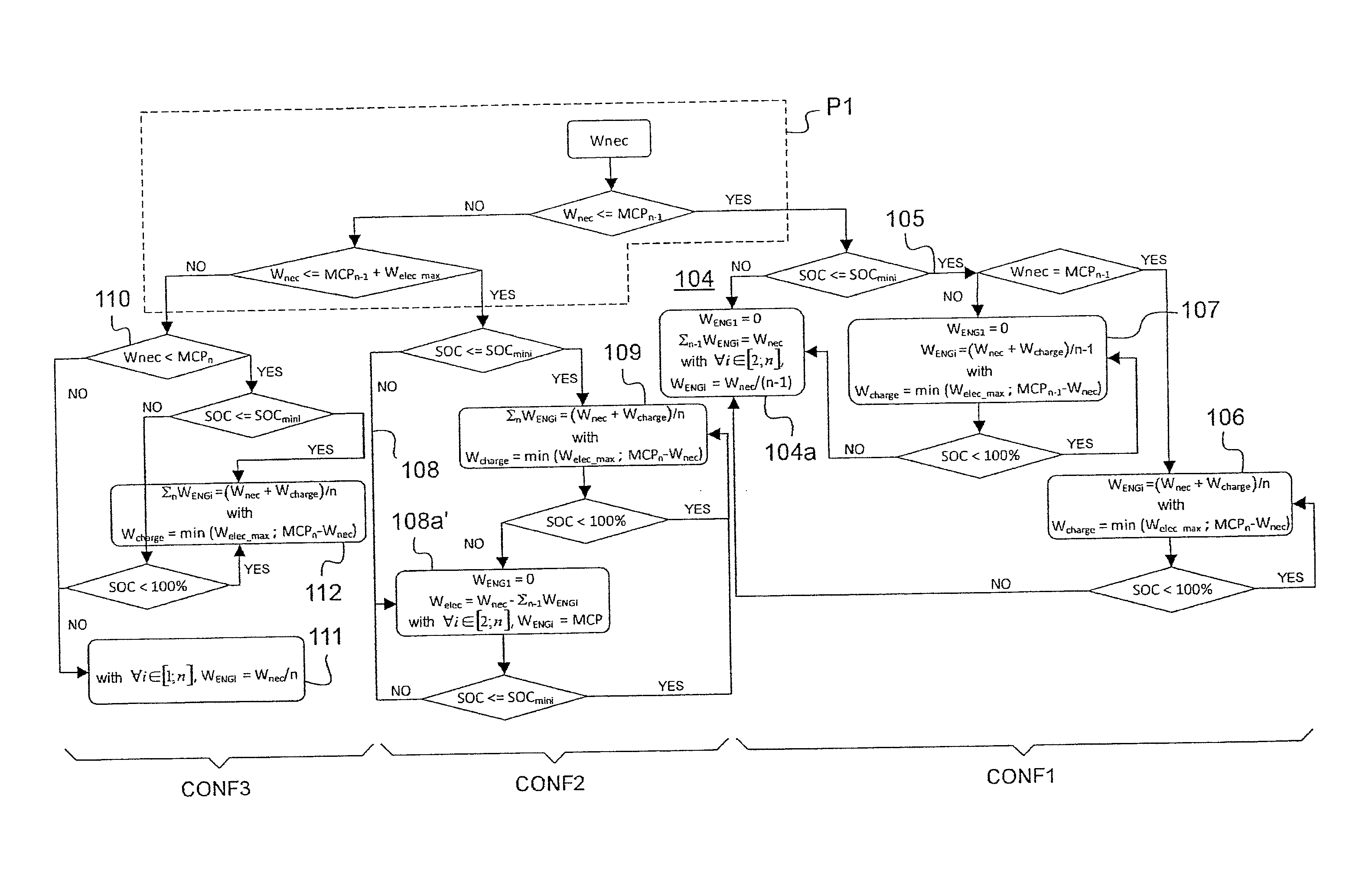 Method of controlling a group of engines, and an aircraft