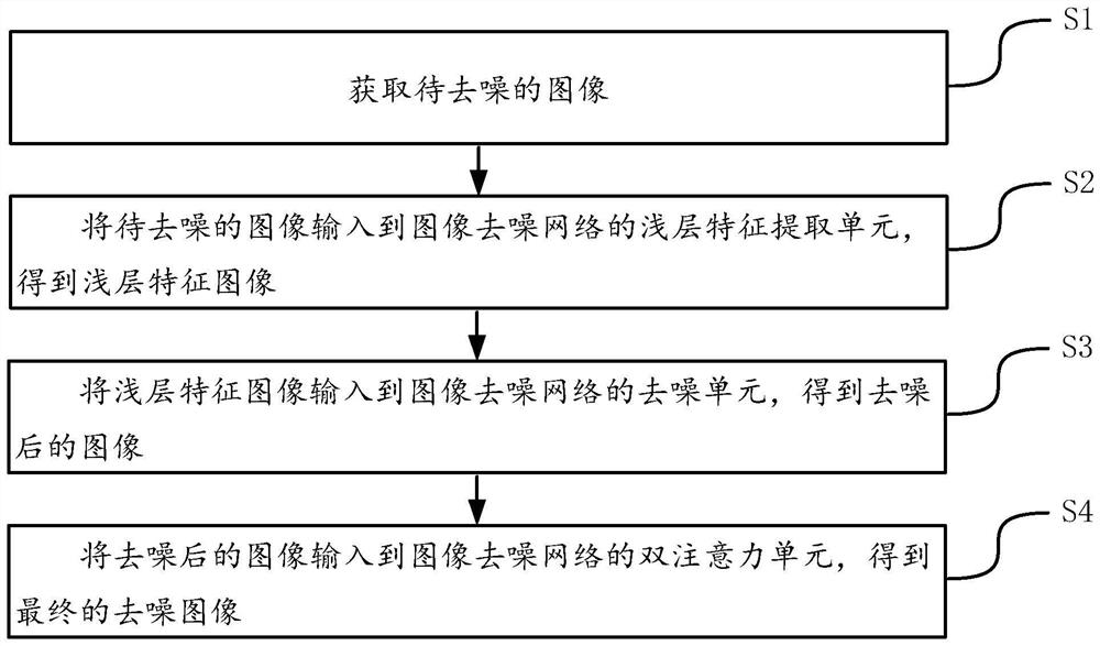 Image denoising method and device based on Jacobian dynamic approximation