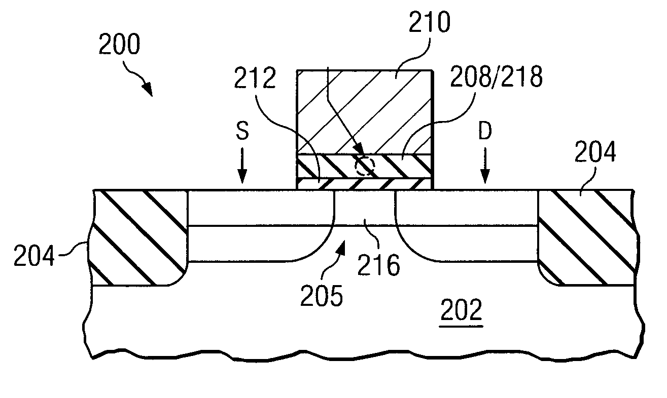 Transistor with doped gate dielectric