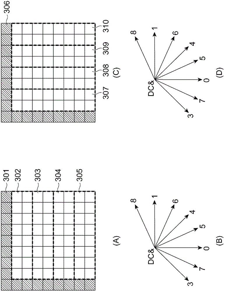 Device and method for image prediction encoding, device and method for image prediction decoding, and encoding/decoding system and method