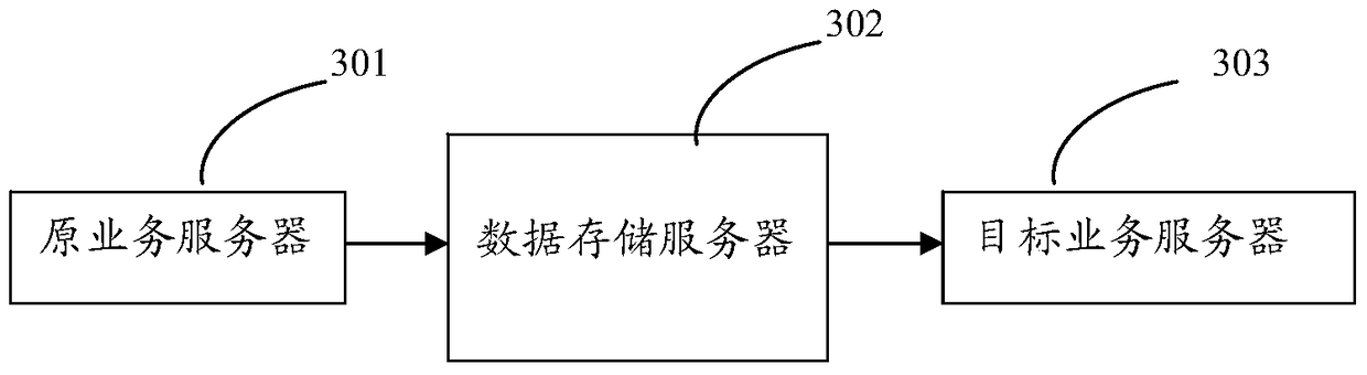 System and method for realizing rapid business recovery