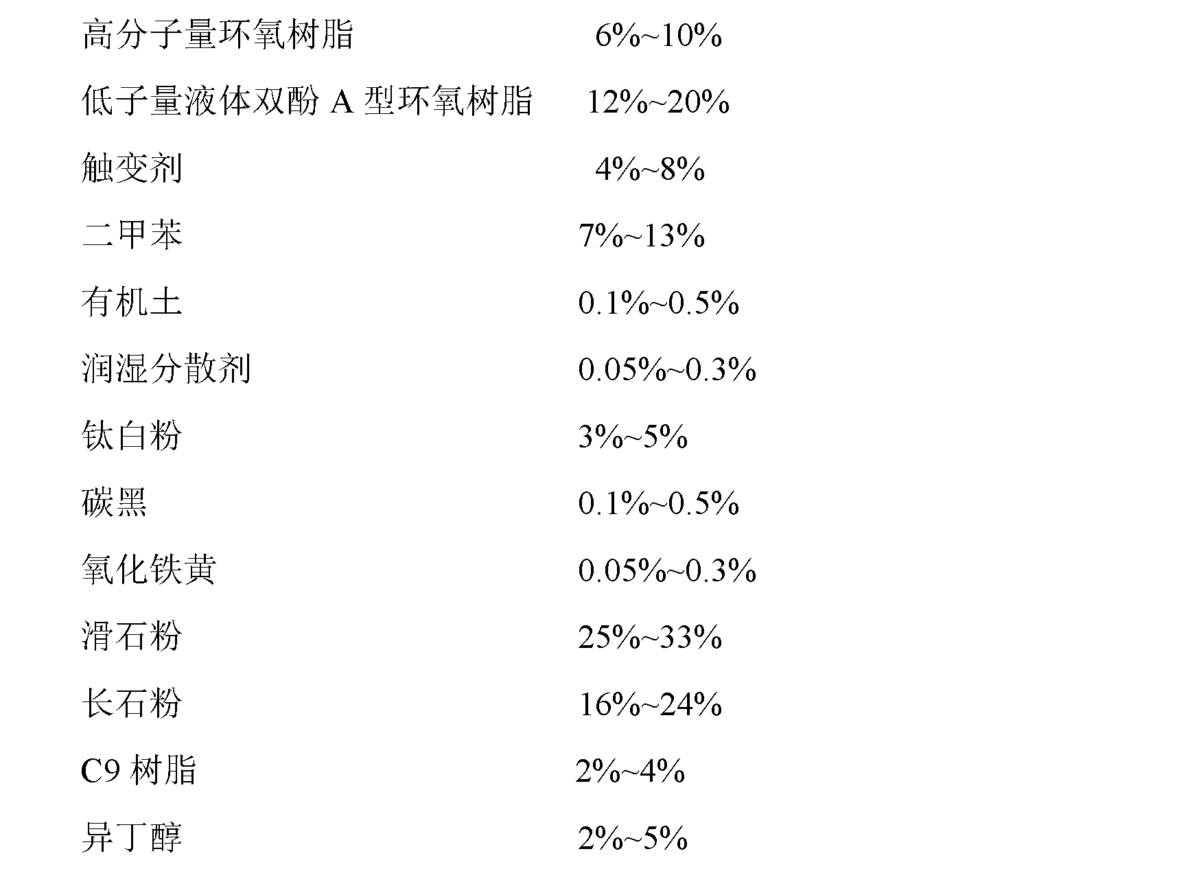 Epoxy universal primer for ships and preparation method thereof