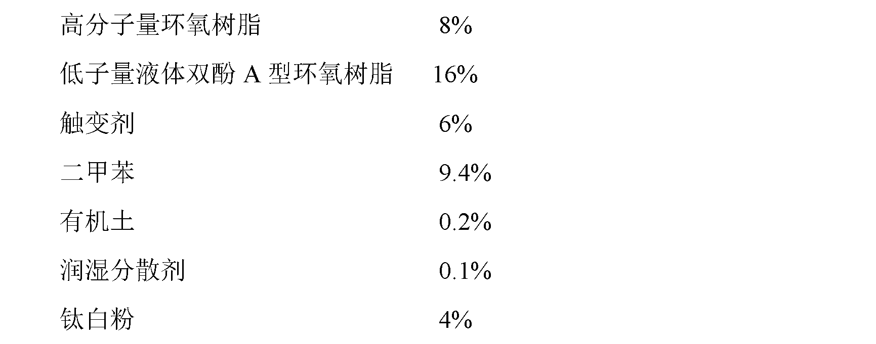 Epoxy universal primer for ships and preparation method thereof