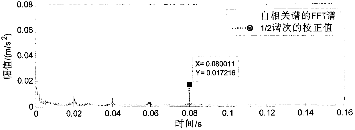 Vibration measuring method of engine speed by applying four-point energy centrobaric correction method