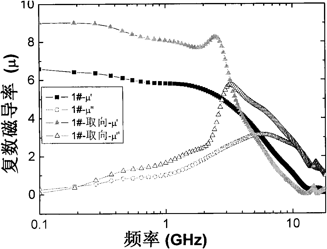 Magnetic field oriented flaky soft magnetic composite material and preparation method thereof