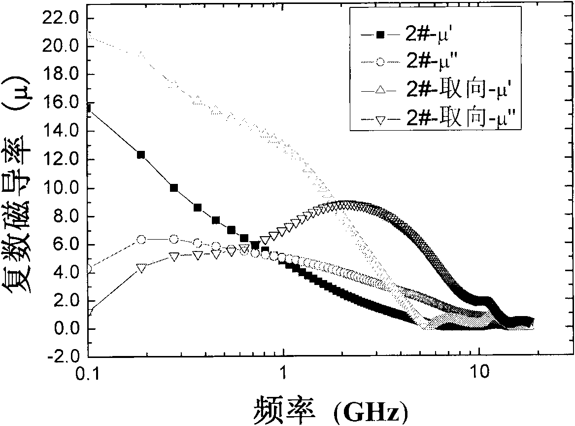 Magnetic field oriented flaky soft magnetic composite material and preparation method thereof