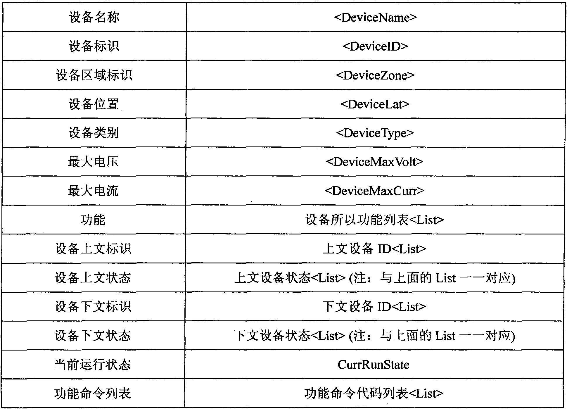 Intelligent home device control system and method, and data structure of device