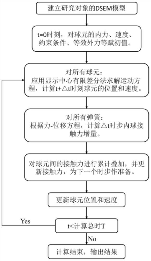 Simulation method for solving mechanics problem of continuum structure through multi-scale discrete entity elements