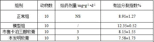 Medicine composition for treating psoriasis