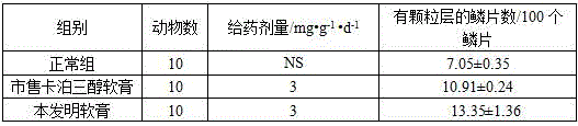 Medicine composition for treating psoriasis