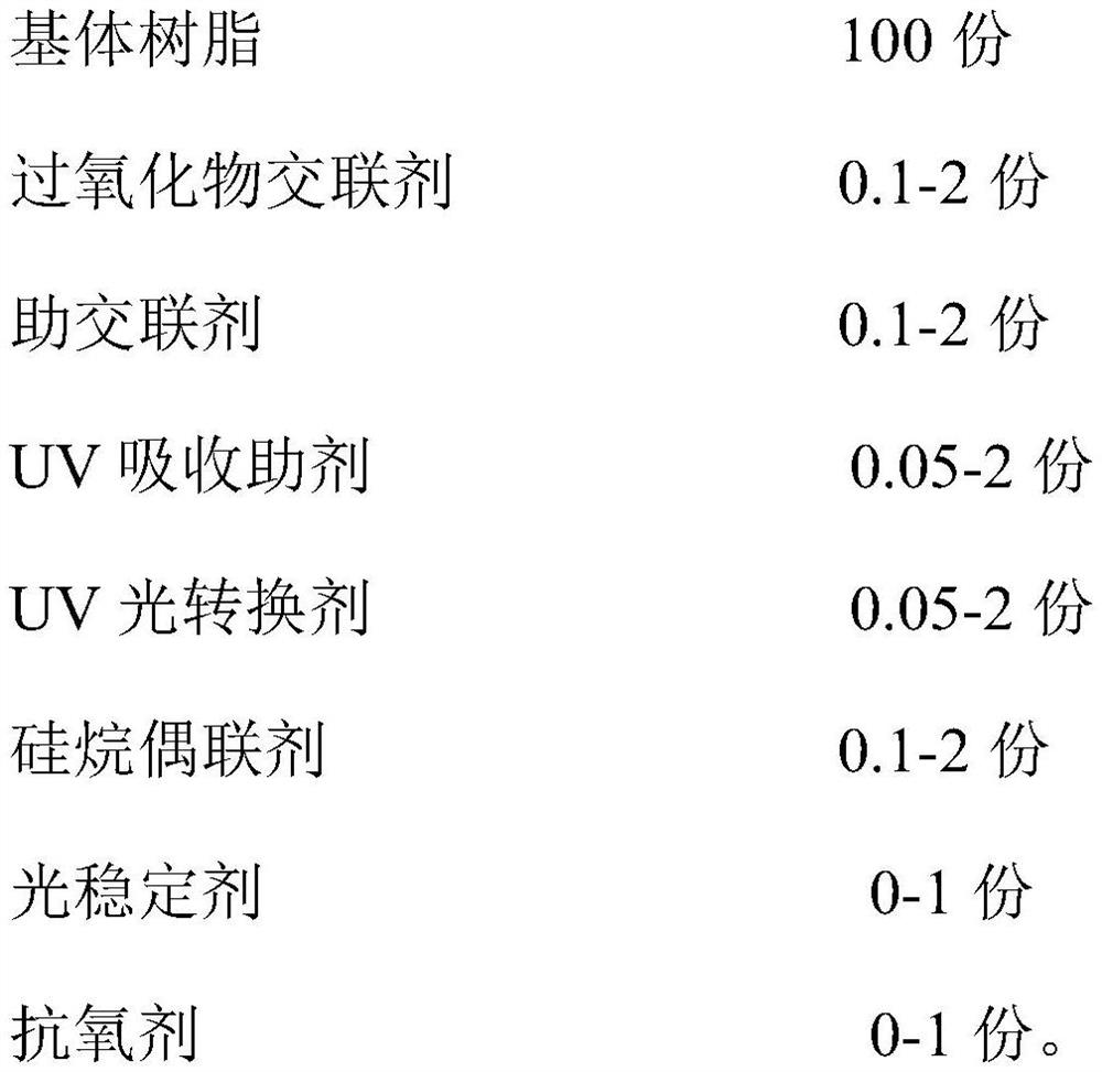 Adhesive film with different UV absorption wavebands and preparation method thereof