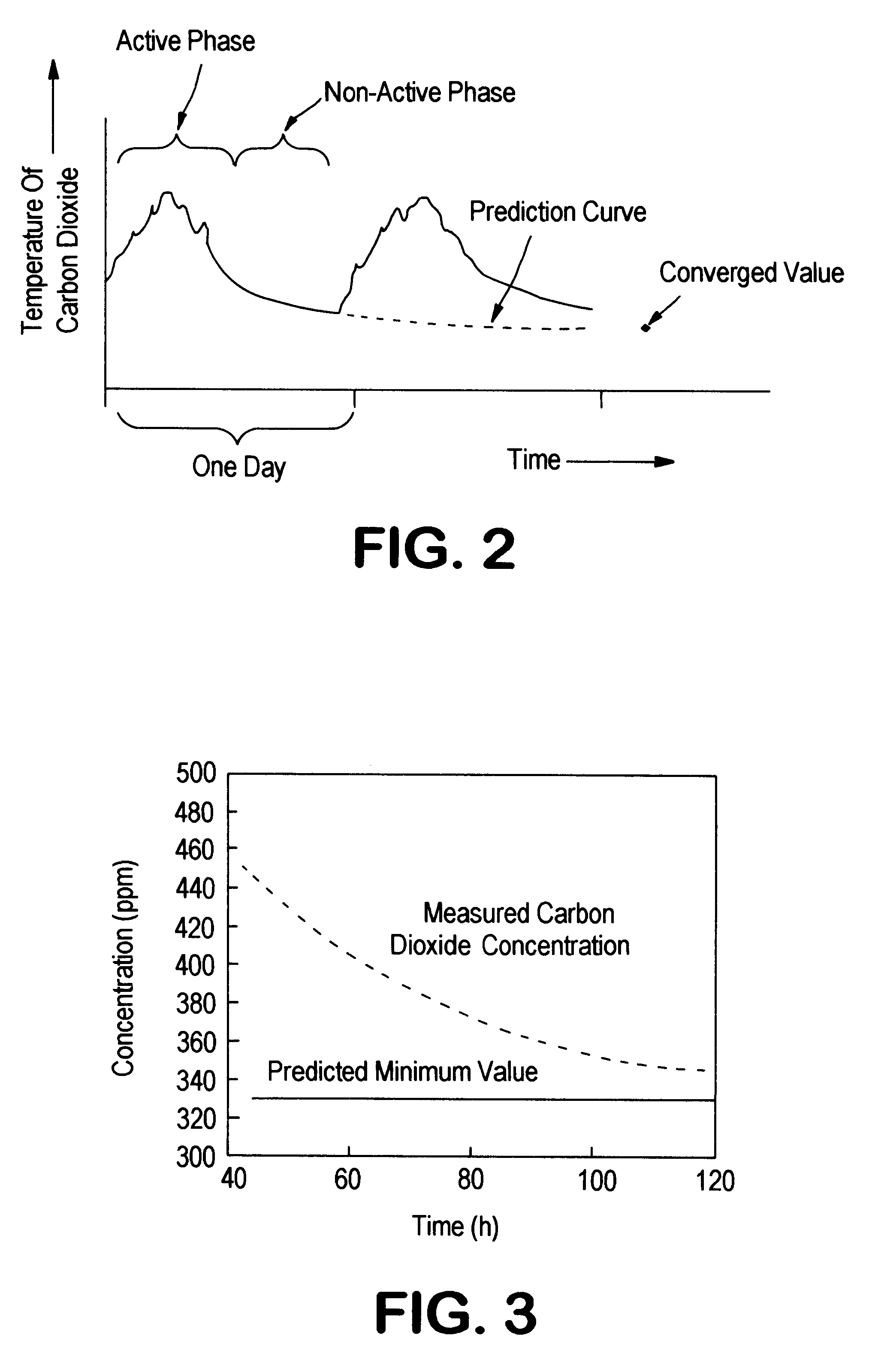 Carbon dioxide concentration sensor