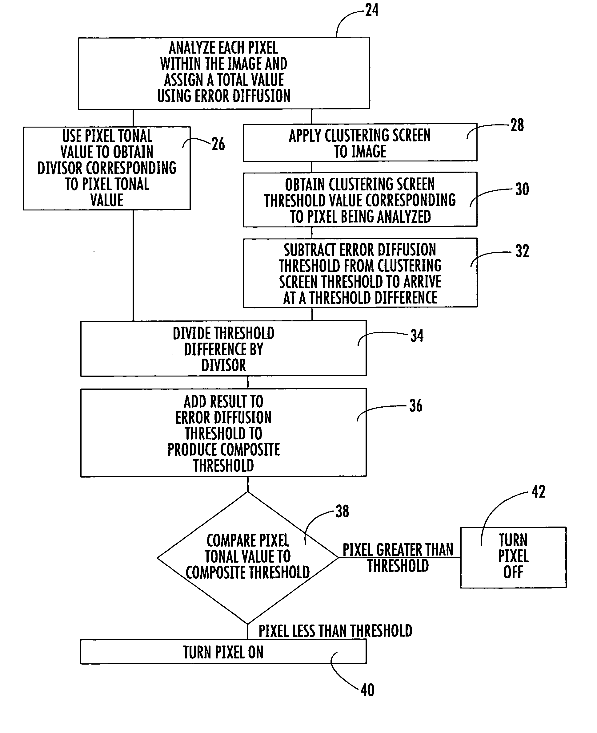 Algorithm for controlling half toning process