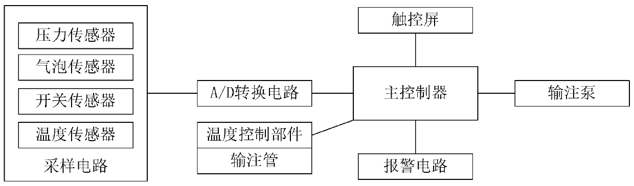 Intelligent mammary gland catheter infusion system