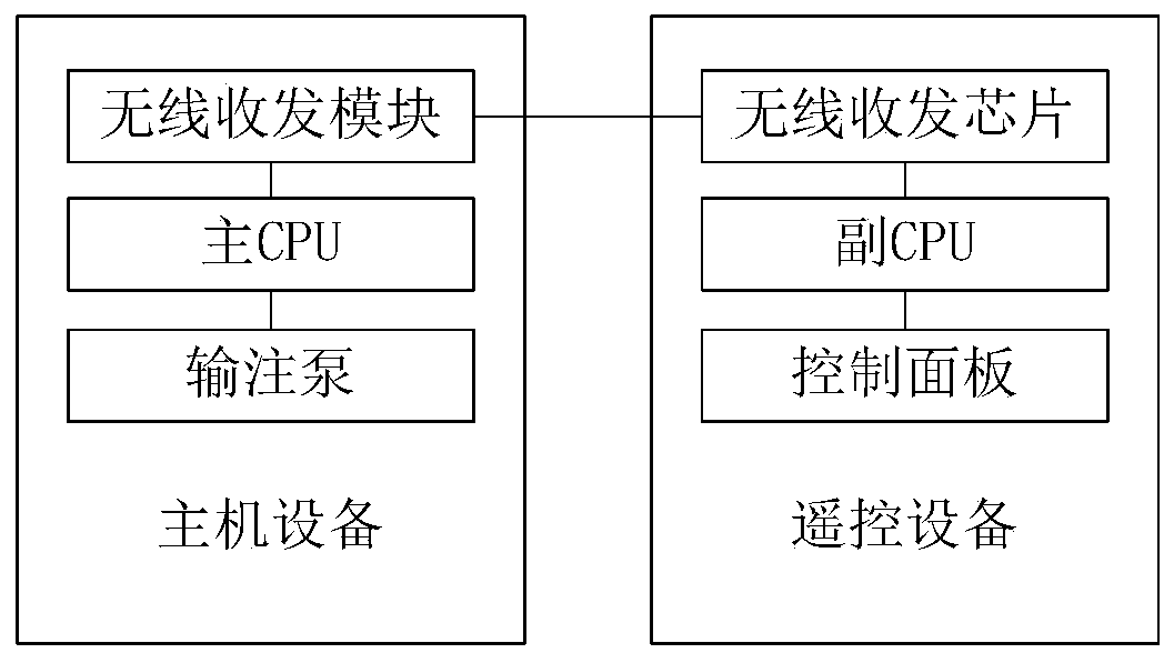 Intelligent mammary gland catheter infusion system