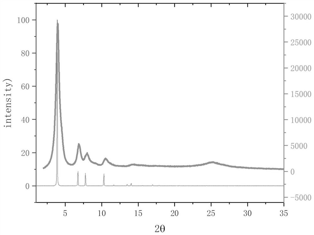 Method for preparing lithium-sulfur battery diaphragm material by using fluorine-containing covalent organic framework material