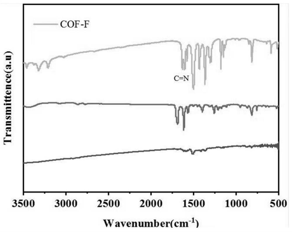 Method for preparing lithium-sulfur battery diaphragm material by using fluorine-containing covalent organic framework material