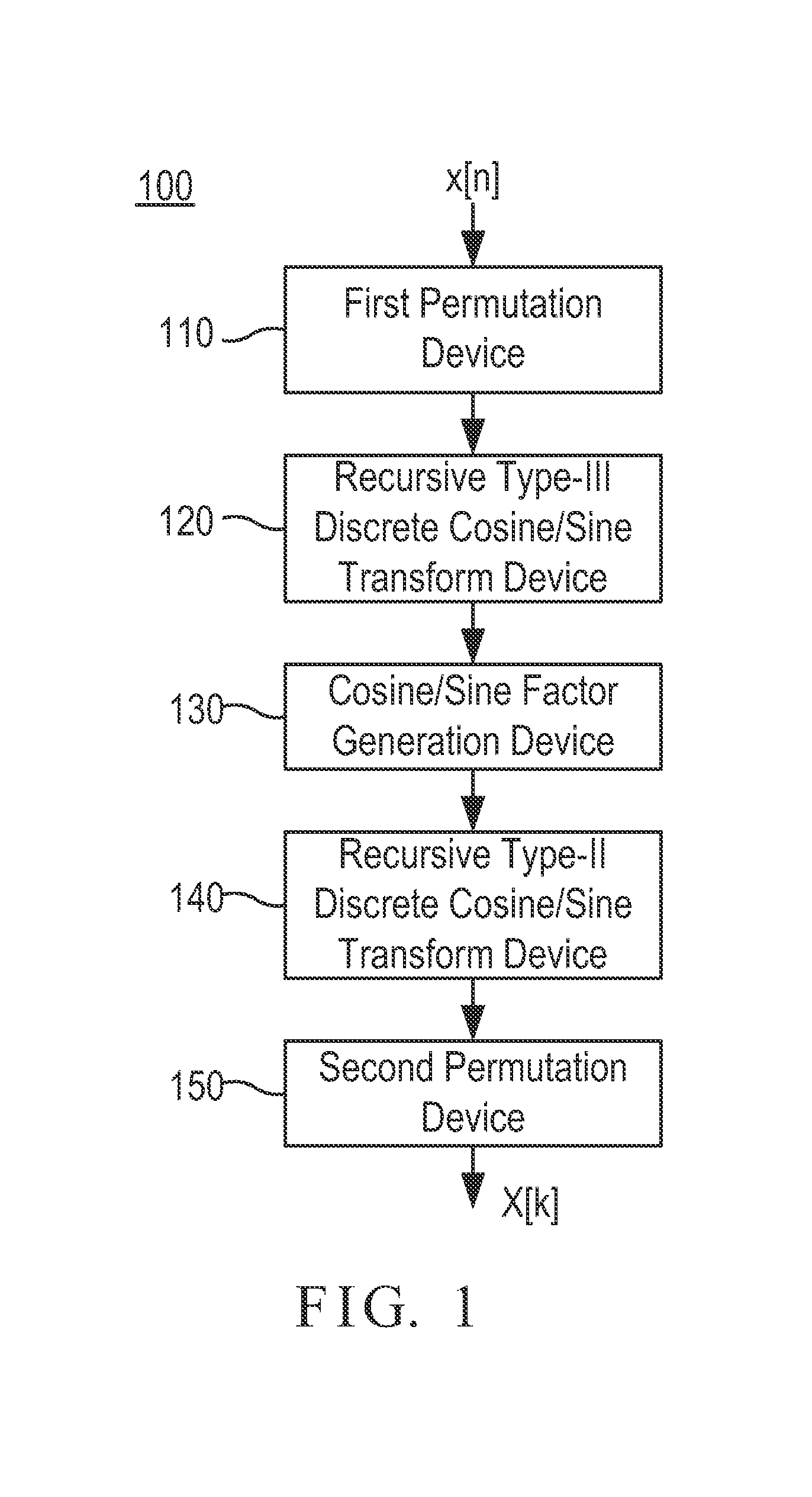 Recursive type-IV discrete cosine transform system