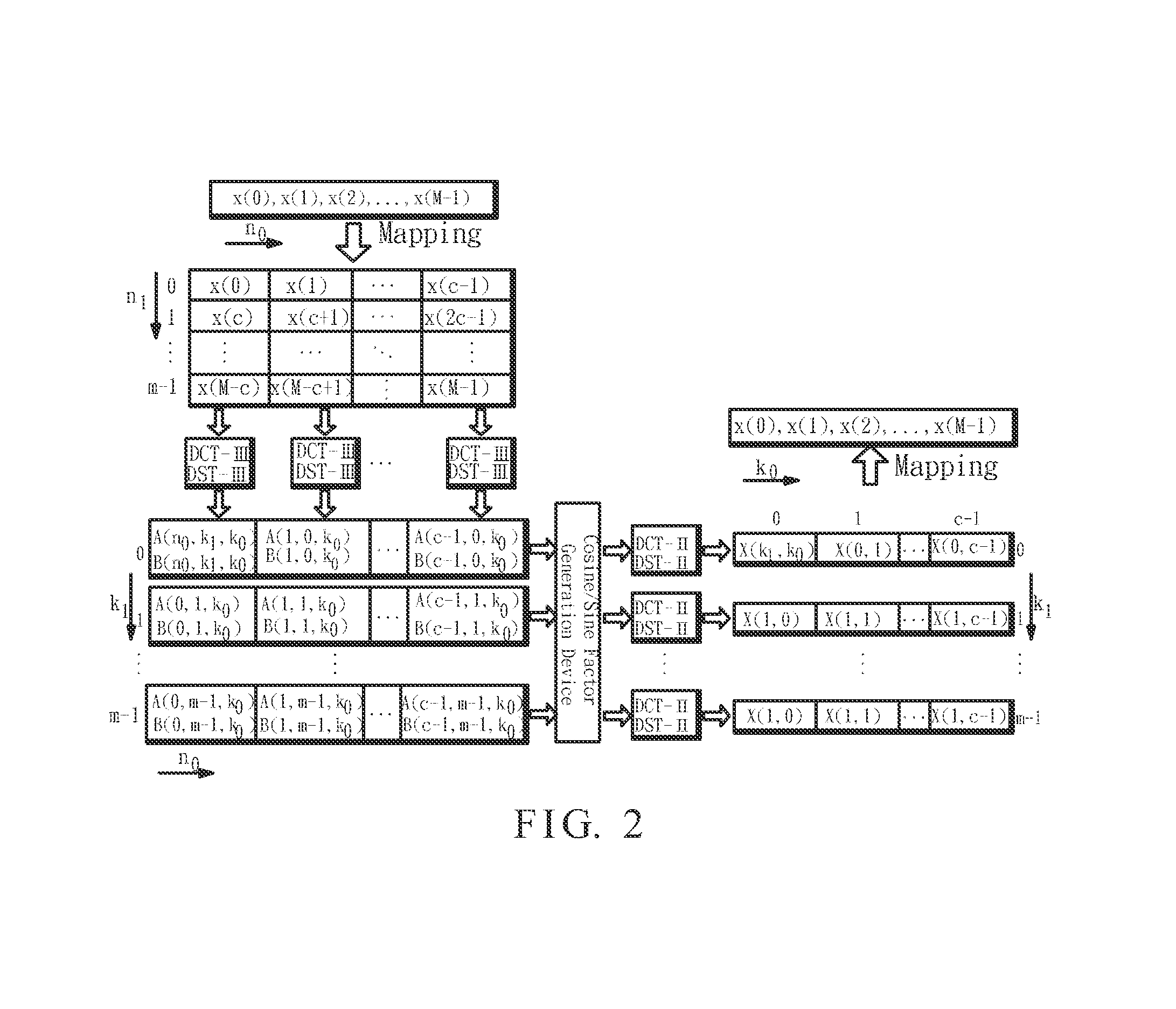 Recursive type-IV discrete cosine transform system