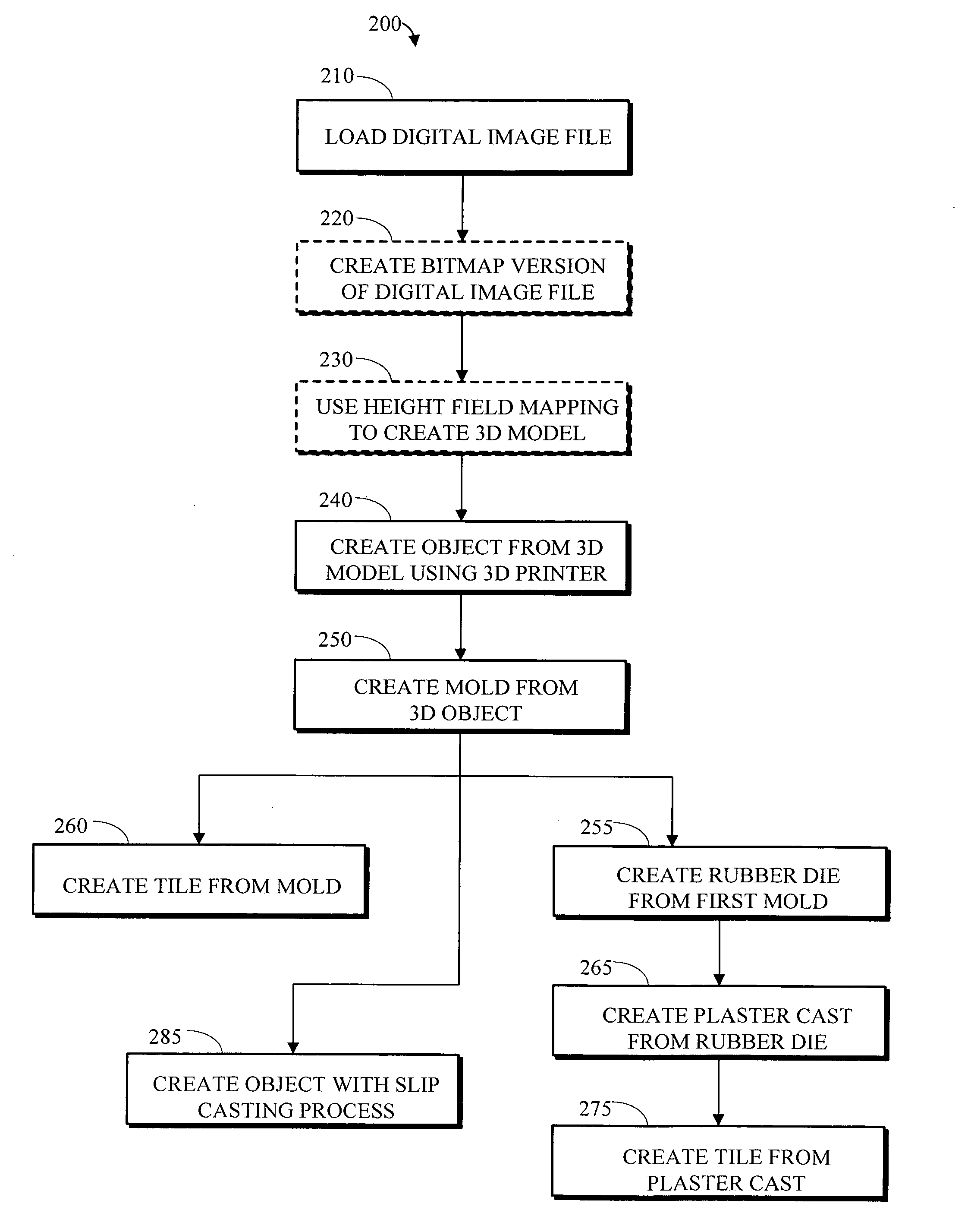 Apparatus and method for creating three dimensional objects