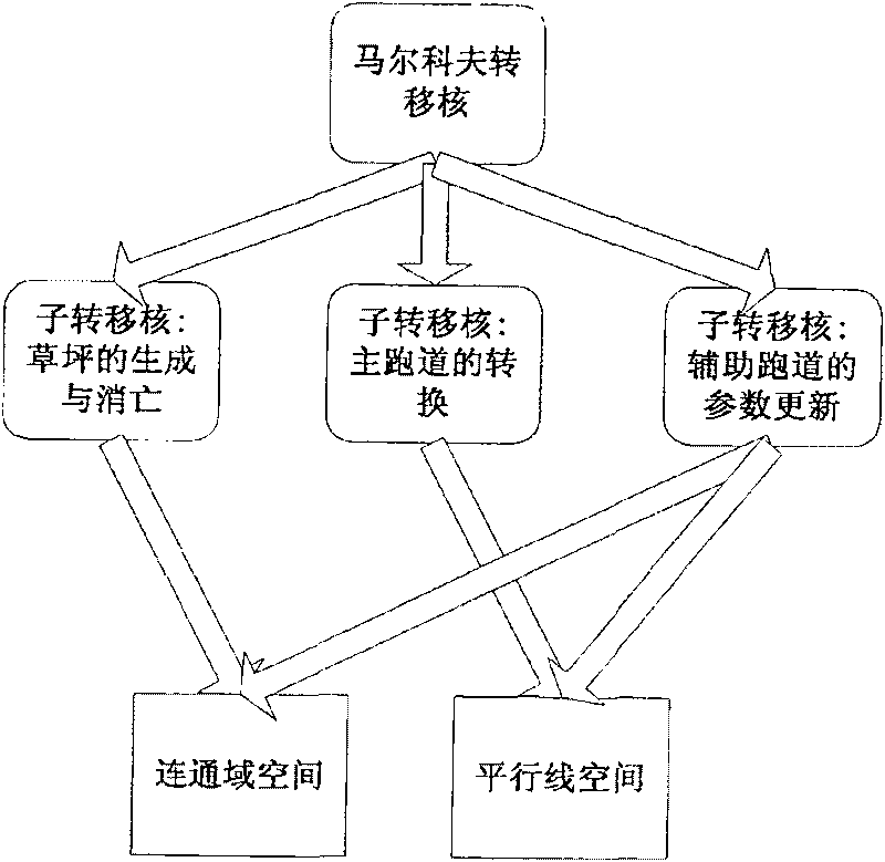 Airport target decomposition method based on context