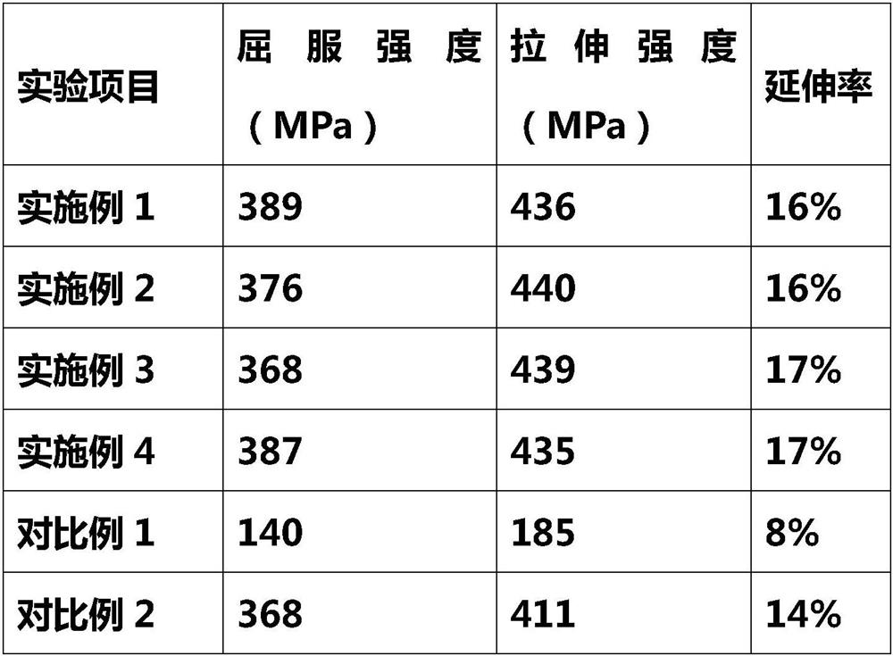 A preparation method of high-strength aluminum alloy hollow guide rail profile