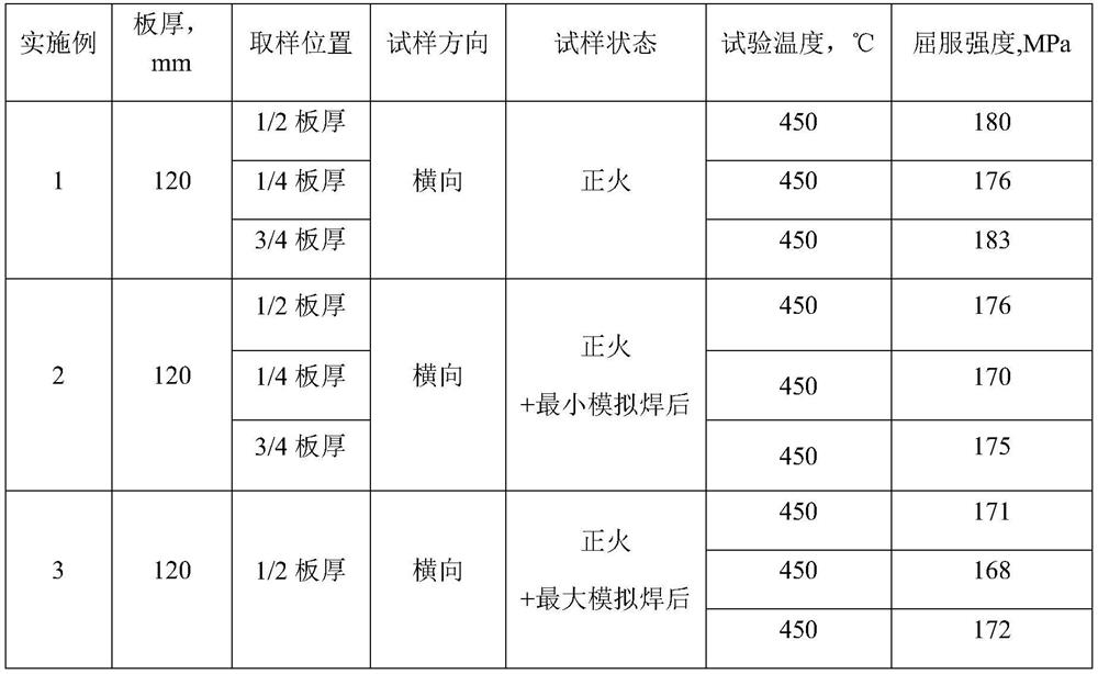 A low compression ratio, high-performance q 345R ultra-wide and extra-thick container steel and its manufacturing method