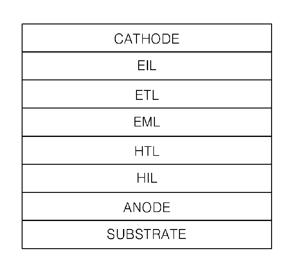 Heterocyclic compound and an organic light emitting device comprising the same