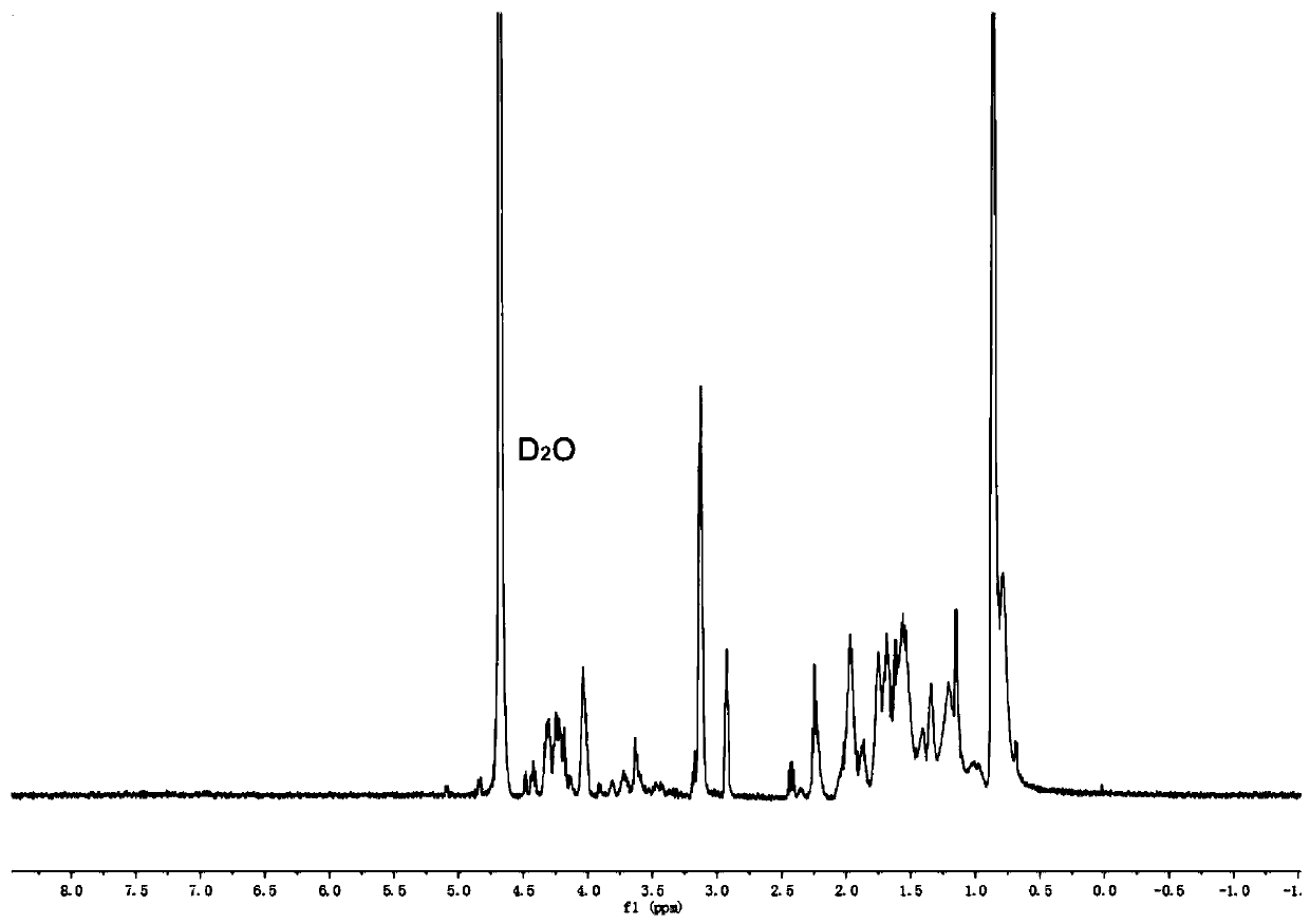 A lipoic acid-modified inherently disordered protein nanocarrier and its preparation method and application