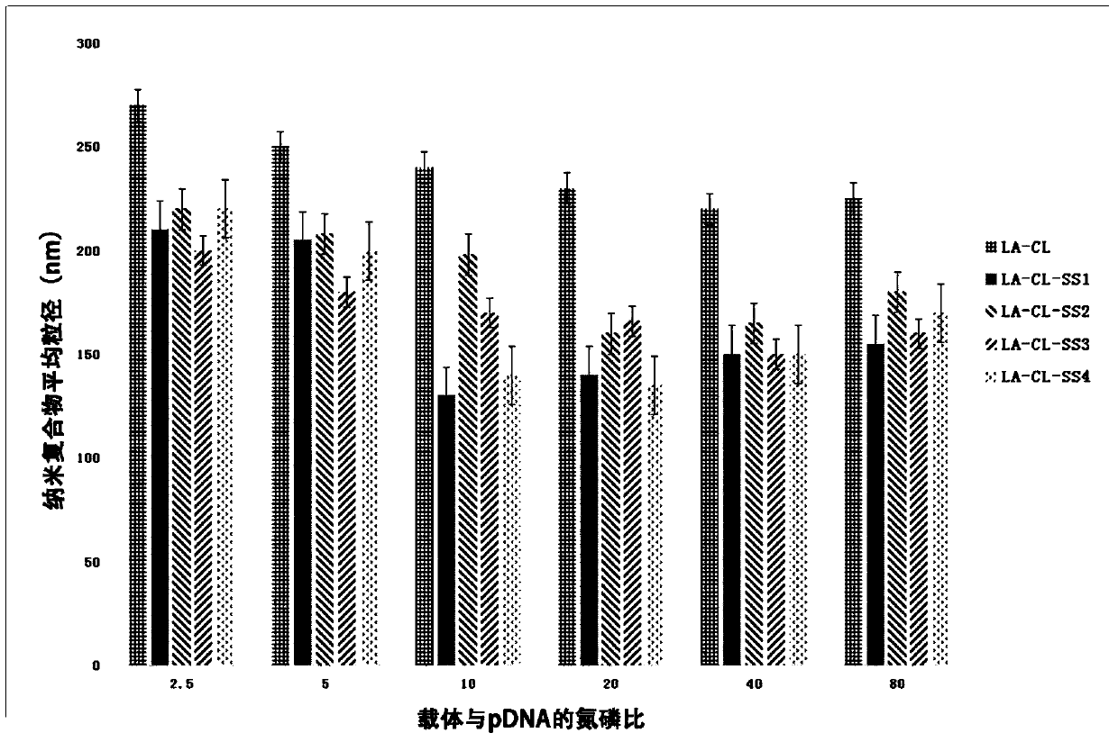 A lipoic acid-modified inherently disordered protein nanocarrier and its preparation method and application