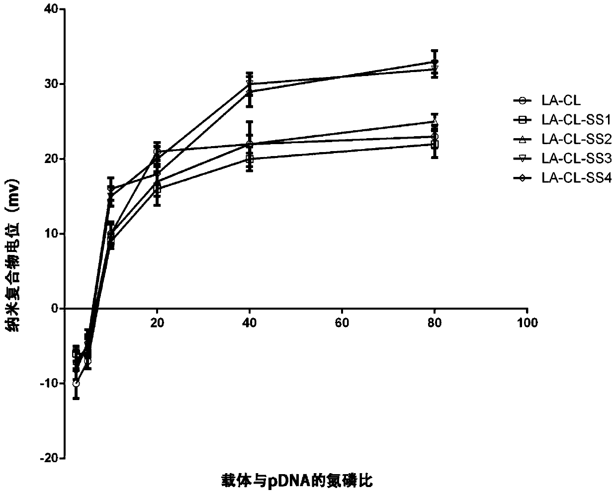 A lipoic acid-modified inherently disordered protein nanocarrier and its preparation method and application