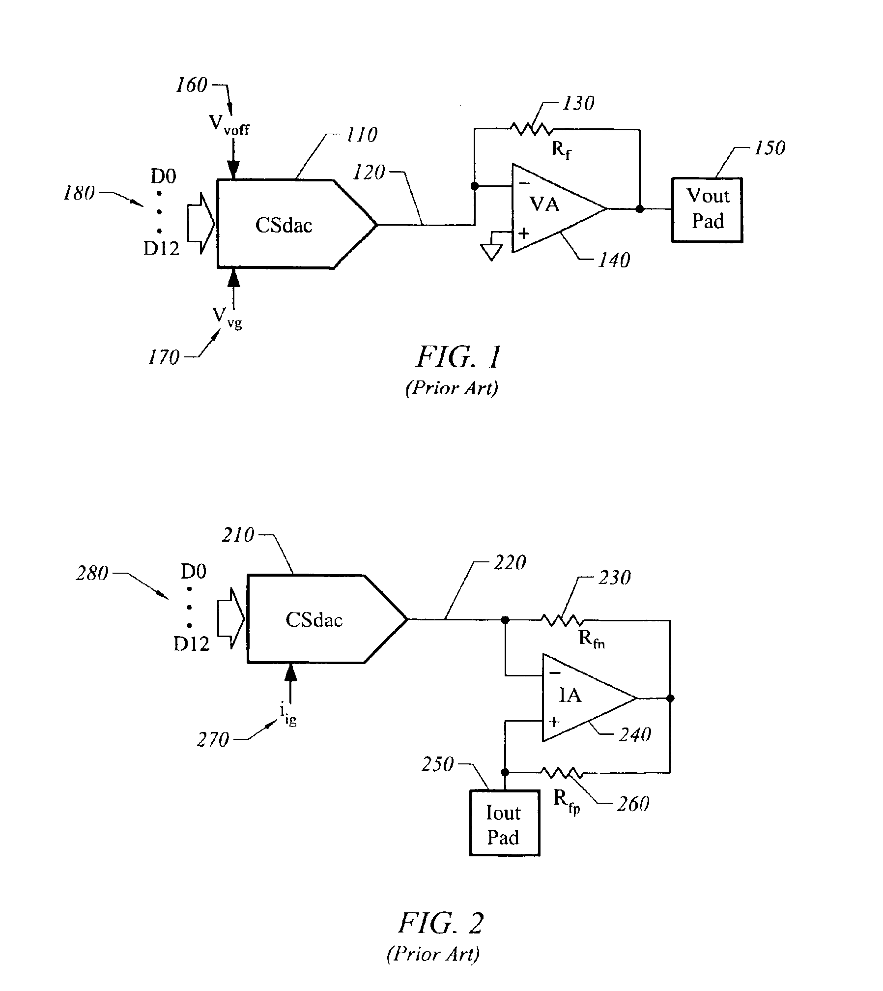 Digital adjustment of gain and offset for digital to analog converters