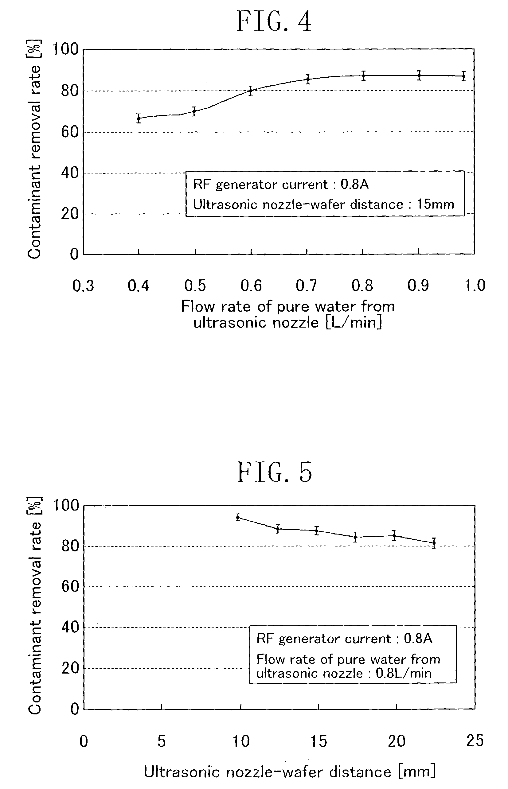 Substrate cleaning method and cleaning apparatus