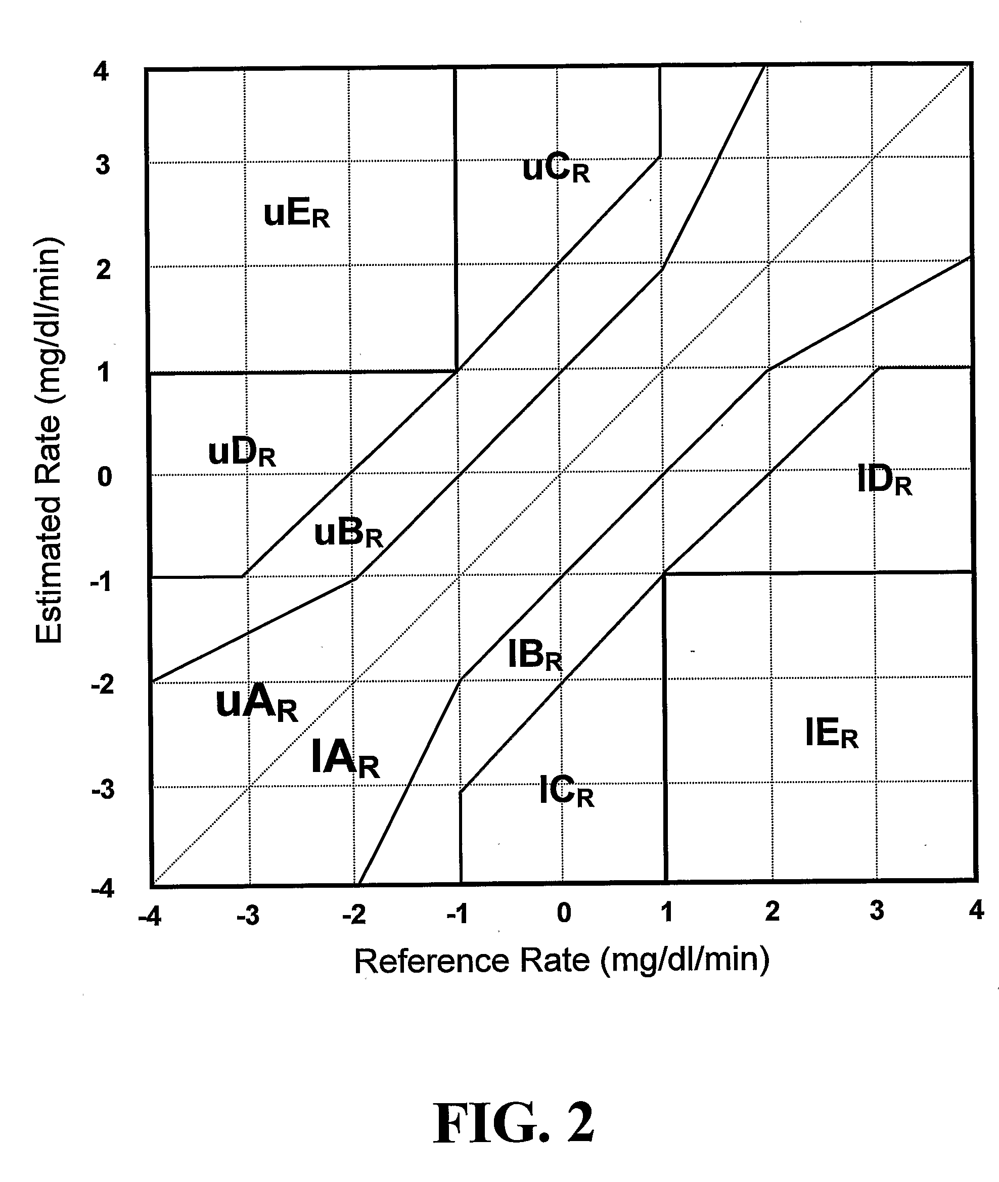 Method, System and Computer Program Product for Evaluating the Accuracy of Blood Glucose Monitoring Sensors/Devices