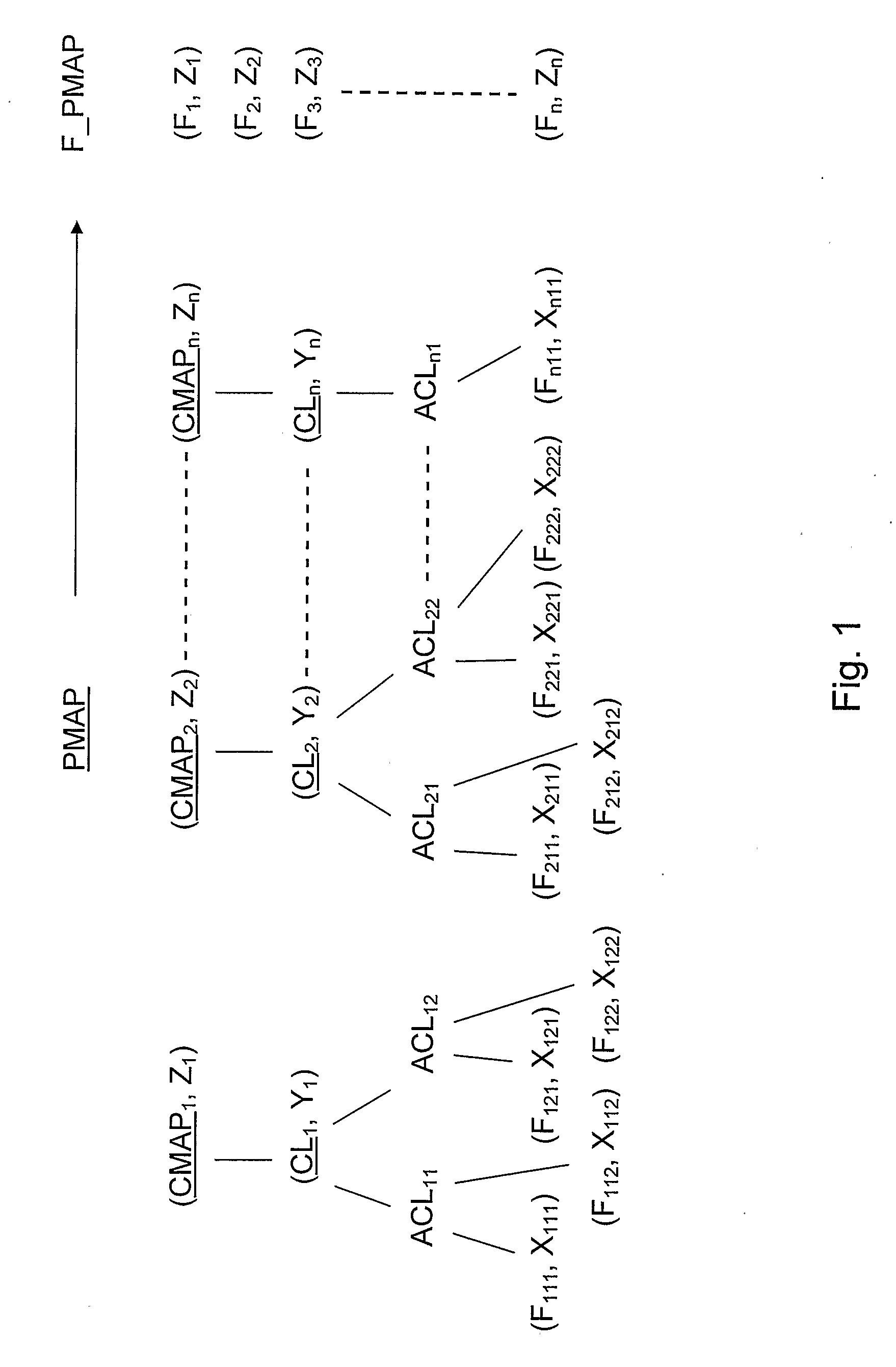 Compiling Method for Command Based Router Classifiers