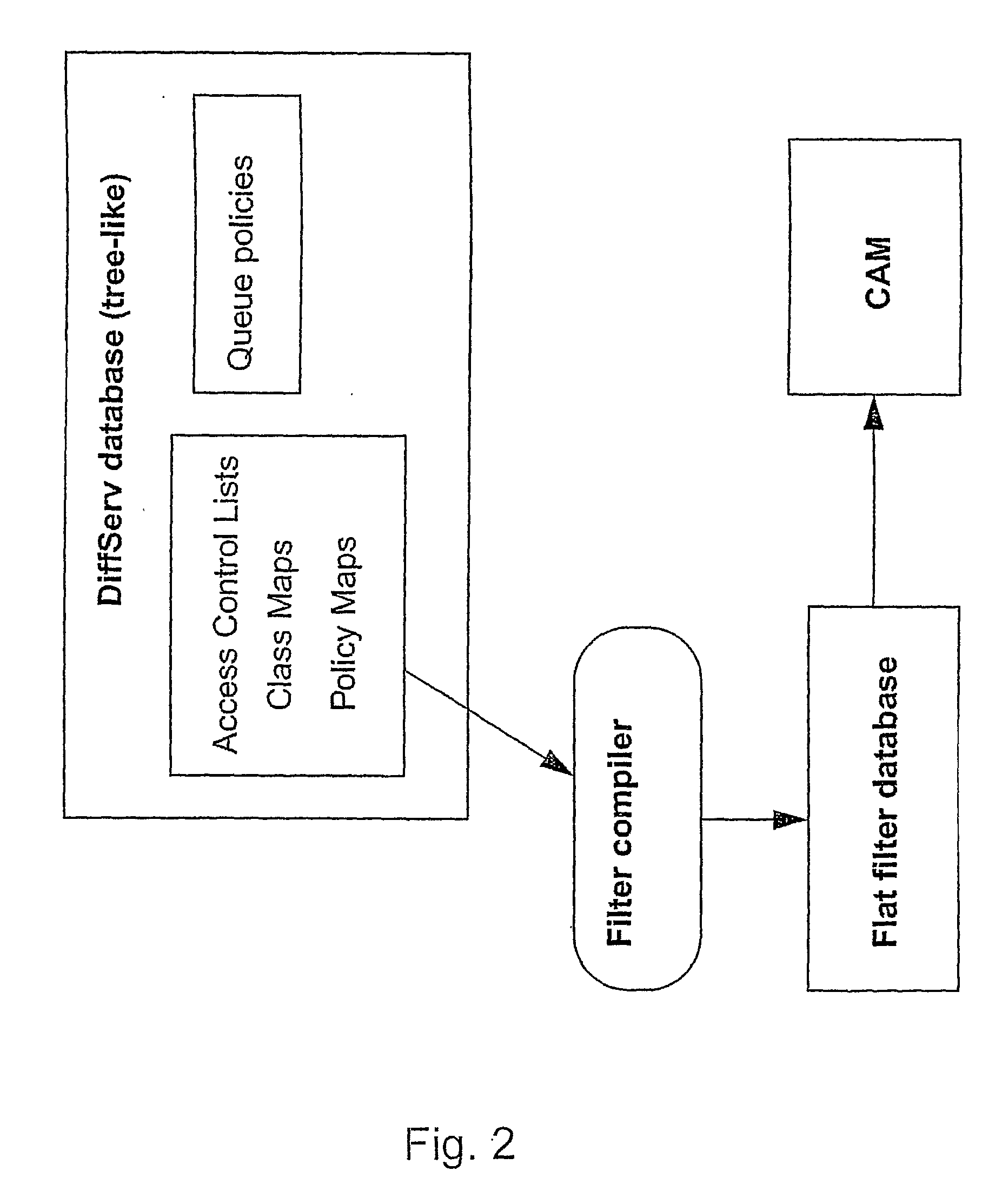 Compiling Method for Command Based Router Classifiers