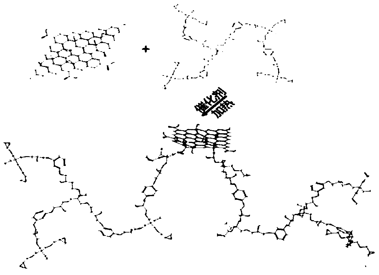 Hyperbranched polyether functionalized graphene/epoxy resin nano composite coating as well as preparation method and application thereof