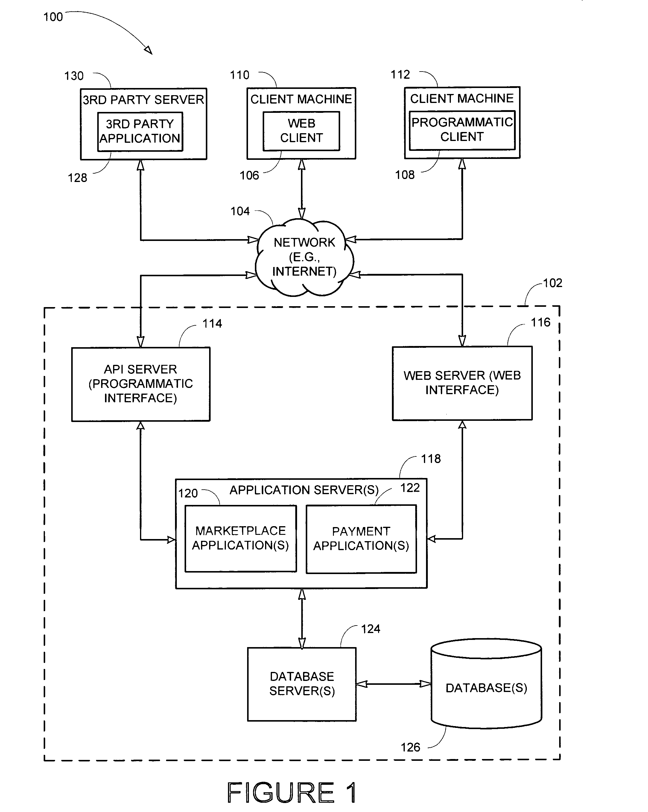 Method and system for utilizing profiles