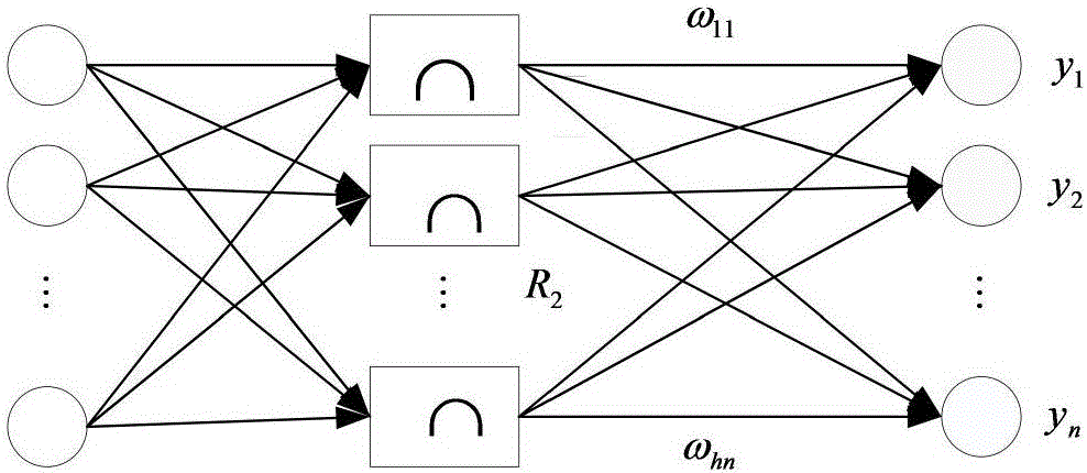 Multi-response parameter optimization method based on principal component analysis and neural network