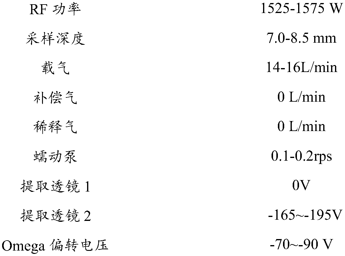 Detection method and kit for simultaneously detecting 19 elements in human body