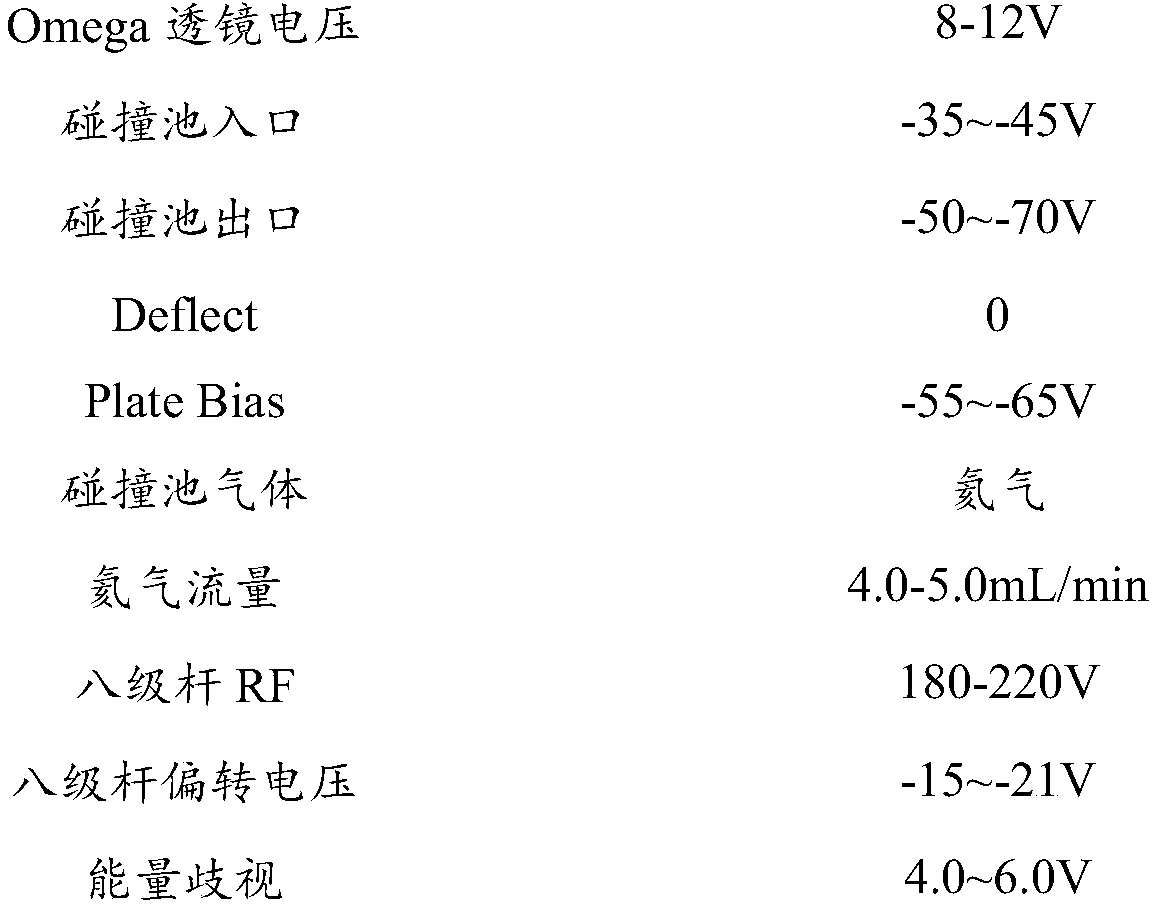 Detection method and kit for simultaneously detecting 19 elements in human body