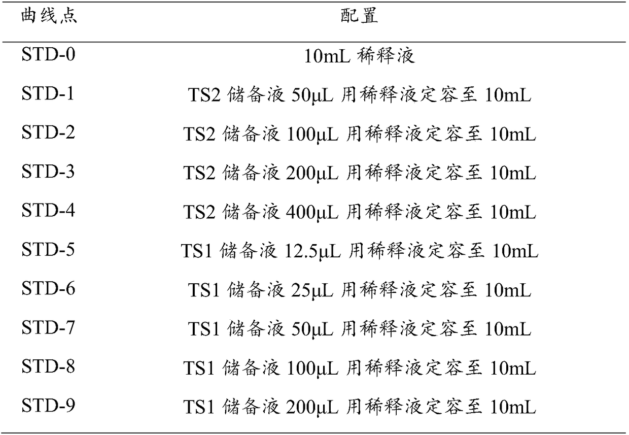 Detection method and kit for simultaneously detecting 19 elements in human body