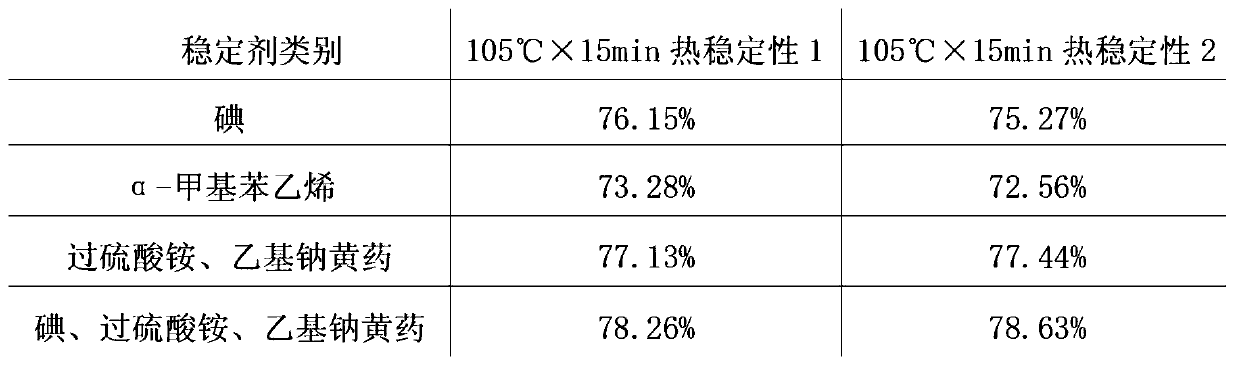 A kind of high stability sulfur product and its production process