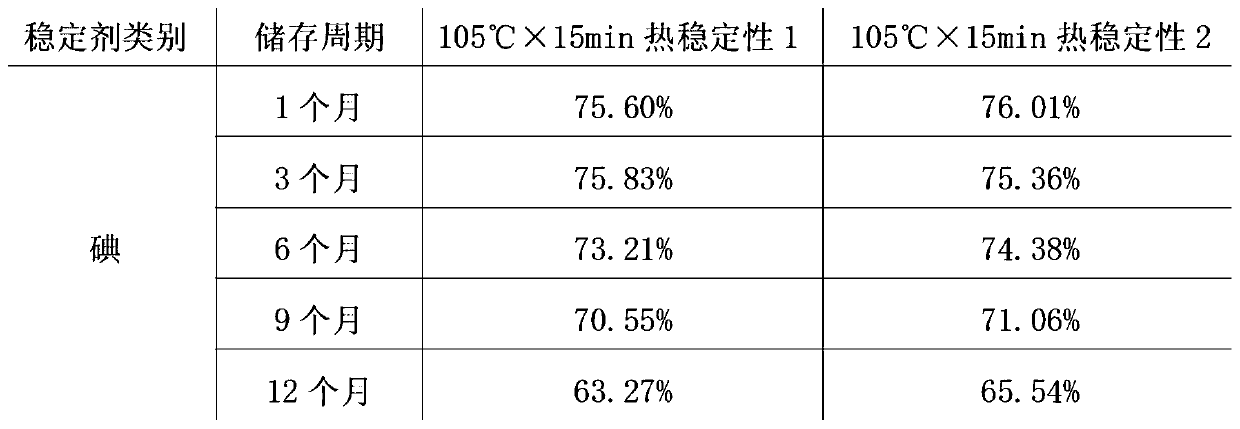 A kind of high stability sulfur product and its production process